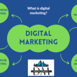 what is digital marketing